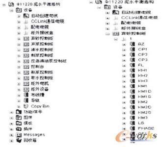图2 EB的树枝结构