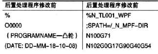 表 后置处理程序修改和设置前后生成的外形铣加工程序