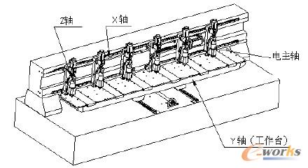 图1 PCB多轴数控钻机结构图