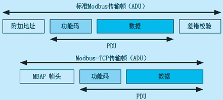 两种ADU比较