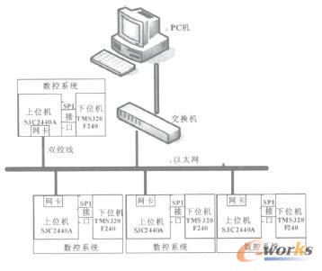 系统整体结构