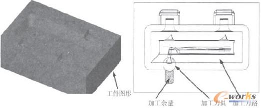 图2 辅助分析功能