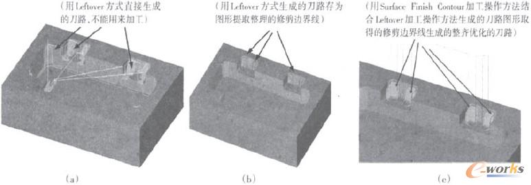 图3 辅助边缘功能