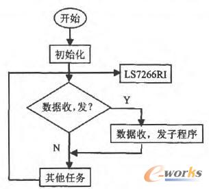  软件流程图