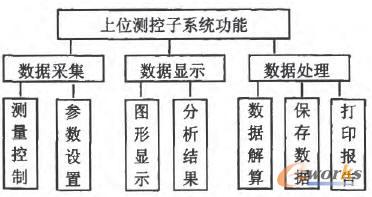 应用程序功能模块