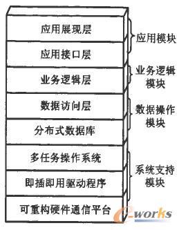 可重构DNC系统体系结构