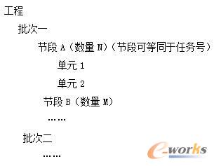 工程BOM结构图