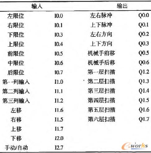 输入输出端子布置图