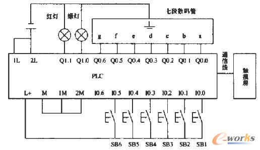 PLC外部端子接线图