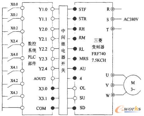  主轴数控系统与变频器控制电气原理图