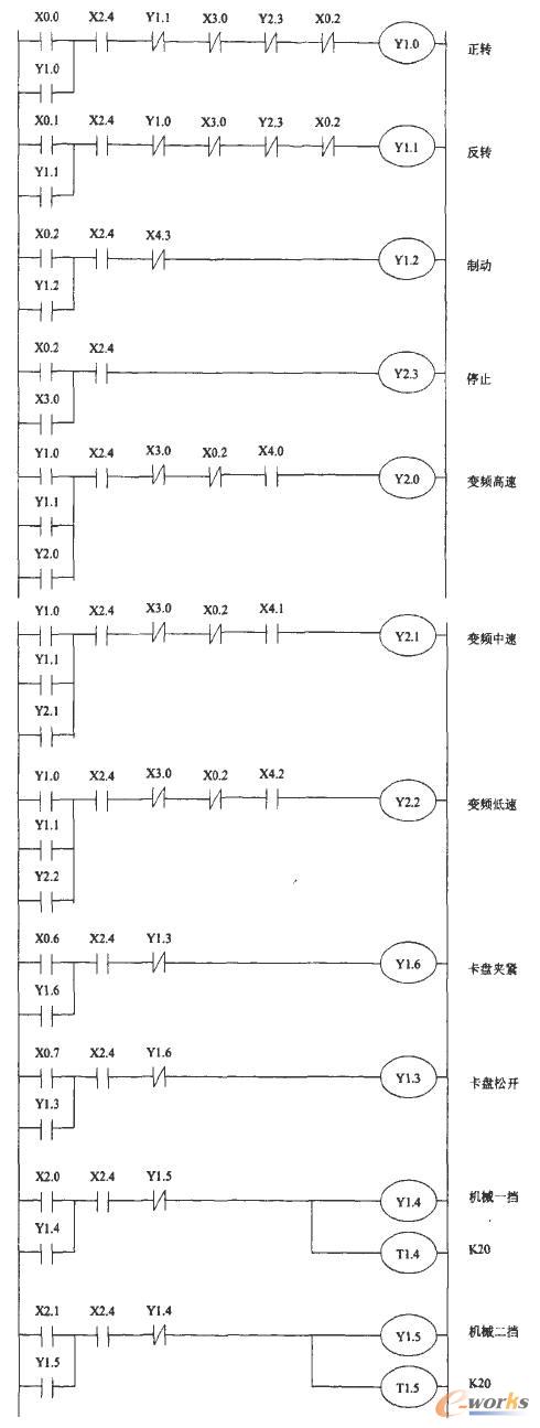 主轴PLC控制系统主要梯形图程序