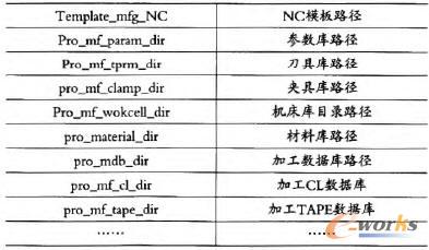 NC模板相关参数