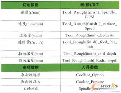 刀具相关参数