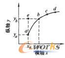 空间位置点偏移示意图