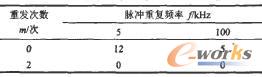 通信线耦合干扰试验下的故障通信次数