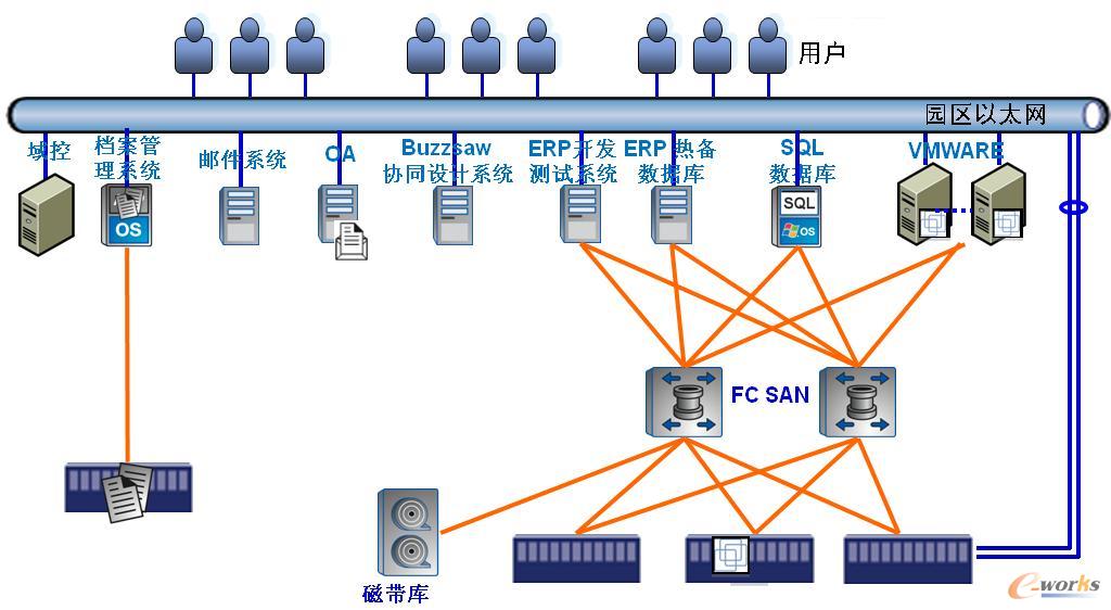 存储系统基本架构图