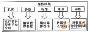 人机界面的框图