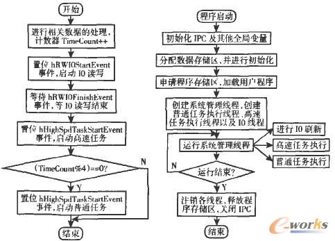 系统管理模块的流程图
