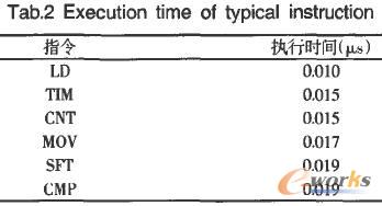 典型指令执行时间