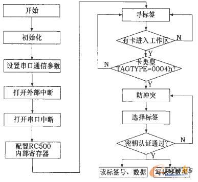 软件流程