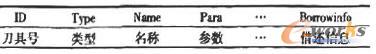 刀具信息数据