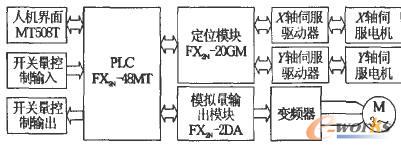 系统硬件原理