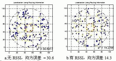 RBSL算法仿真结果1 