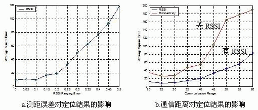 RBSL算法仿真结果2