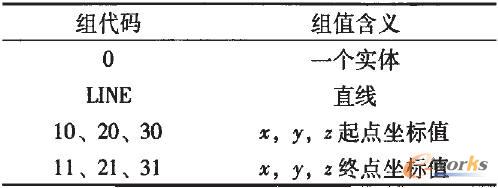 表征一个直线的实体数据