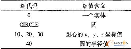 征一个圆的实体数据