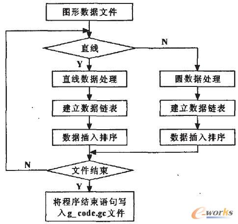 后置处理流程图