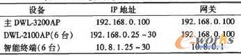 c／s模式网络设备的口地址分配