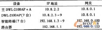  WDS模式网络设备口地址分配