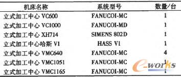 车间数控加工中心的情况