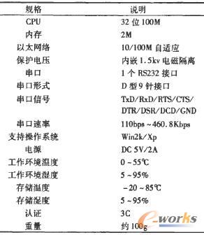 NC601规格说明