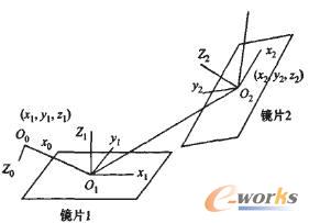坐标系