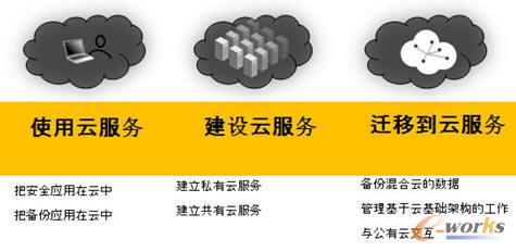 2026年中国信创云市场竞争格局及核心细分赛道深度研究(图1)