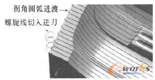 高速加工刀路光顺示意图