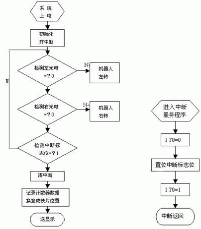 系统软件流程图
