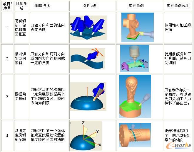 倾斜策略汇总表
