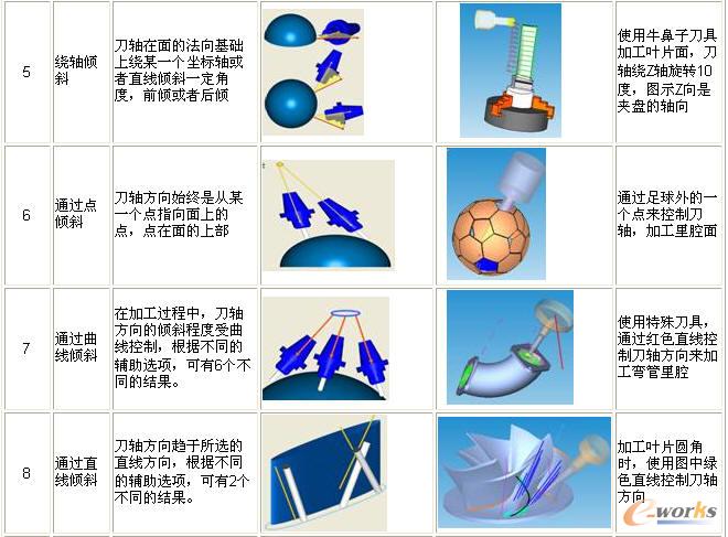 倾斜策略汇总表