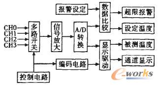 4通道温度检测系统的原理框图