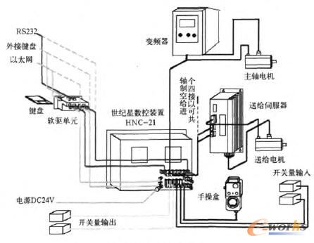 系统连接总图