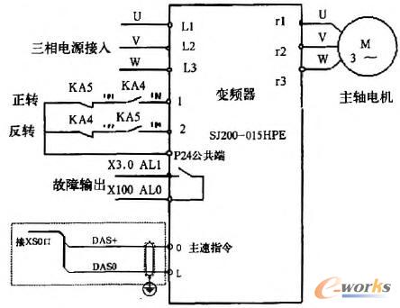主轴变频器与电机及控制器的连接图