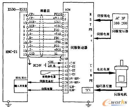  HSV160伺服驱动器的典型连接方式(位置控制模式)