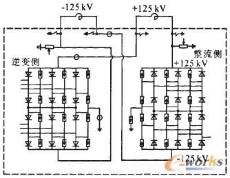 直流输电系统示意图