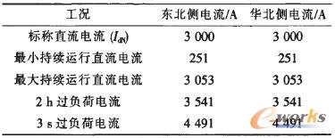 电流额定值