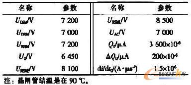 晶闸管主要参数