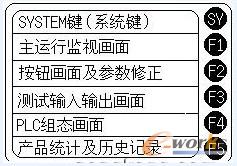 图1  人机界面功能系统画面