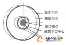 最小螺旋半径示意图